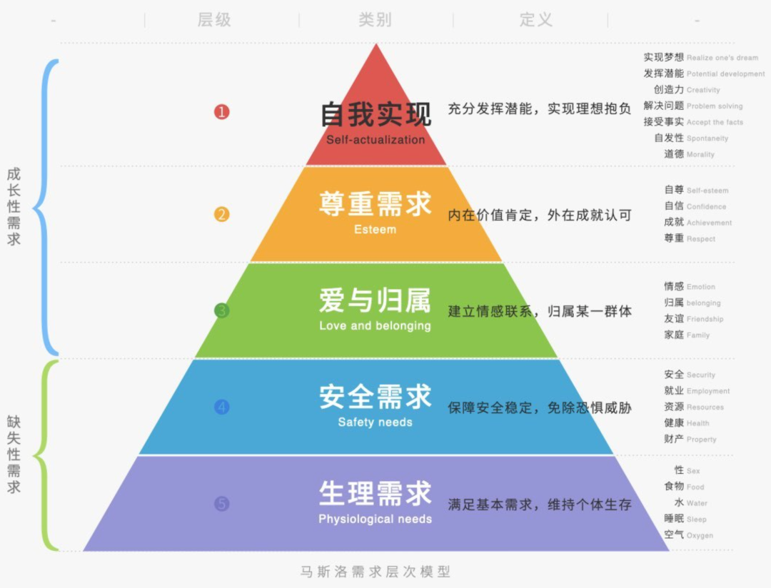 今天真正的红利期